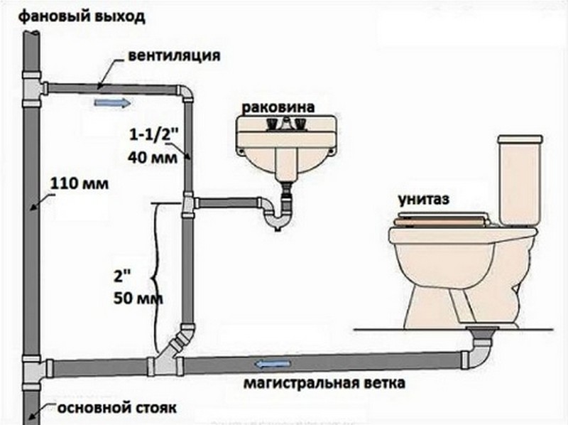 Информация